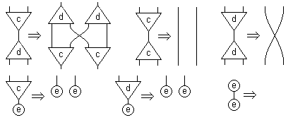 Combinators interaction rules